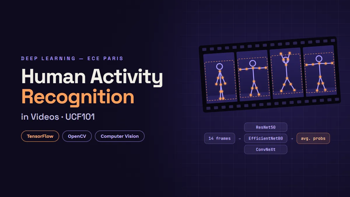 Human Activity Recognition in Videos
